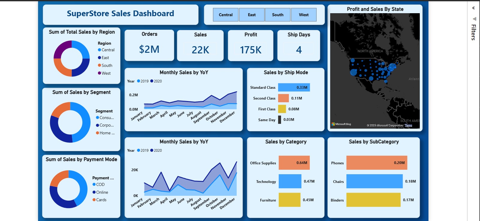 Sales Dashboard-1