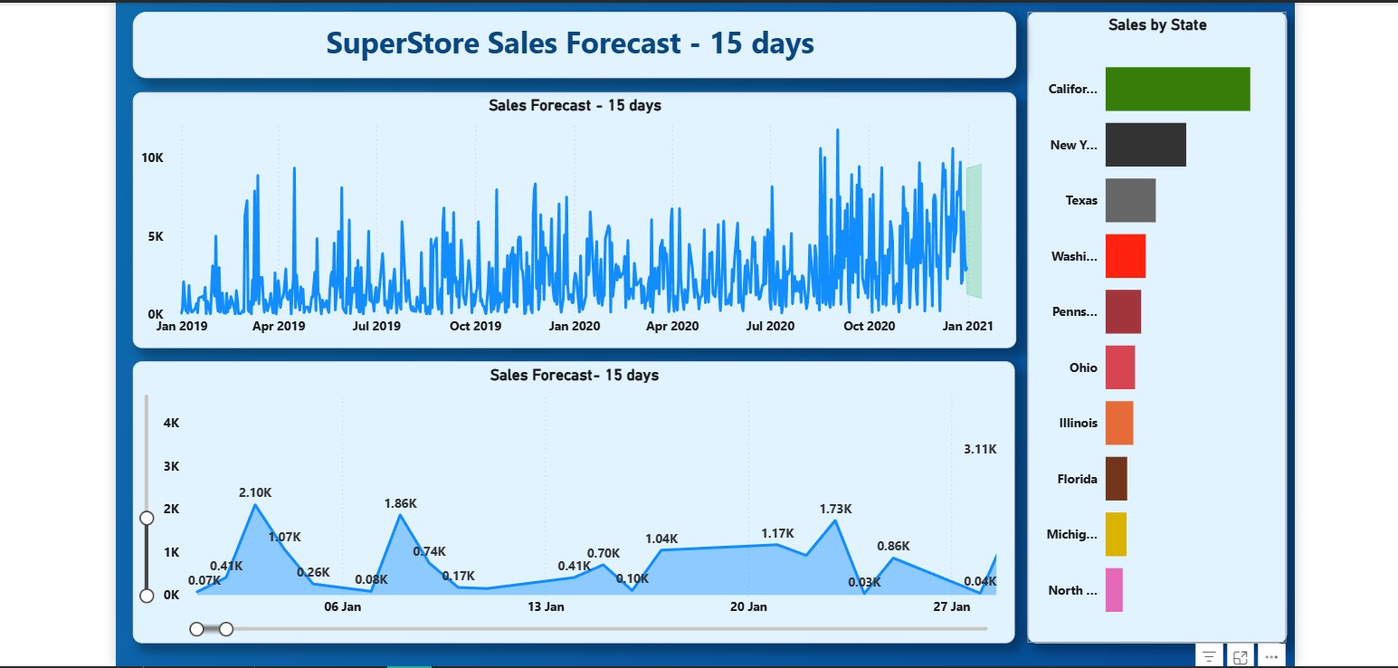 Sales Dashboard-2